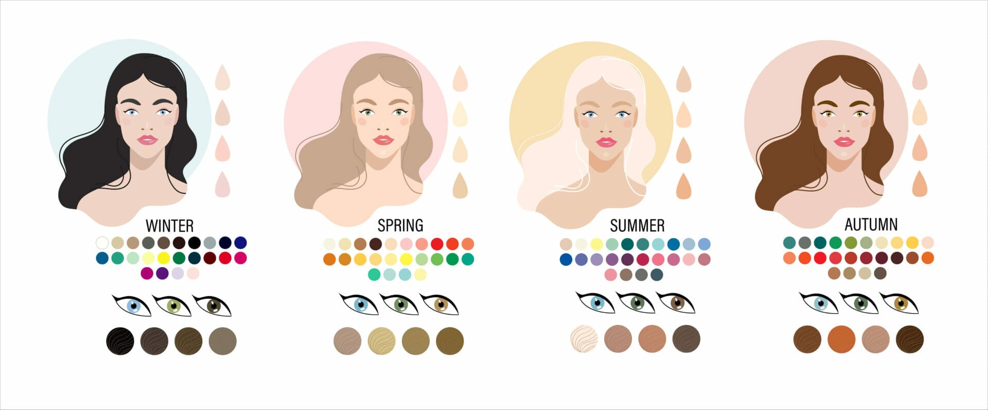 four examples of the seasonal colour analysis